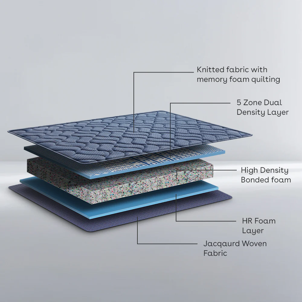 Back Magic Pro Plus Orthopedic Mattress - Image 2