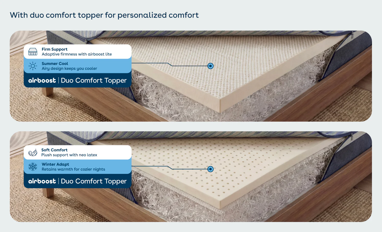 Duropedic Airboost 6.8 Arctic Ice Mattress | 1 lakh+ Airknit fibres with latex and adjustable firmness | 100 nights trial - Image 5