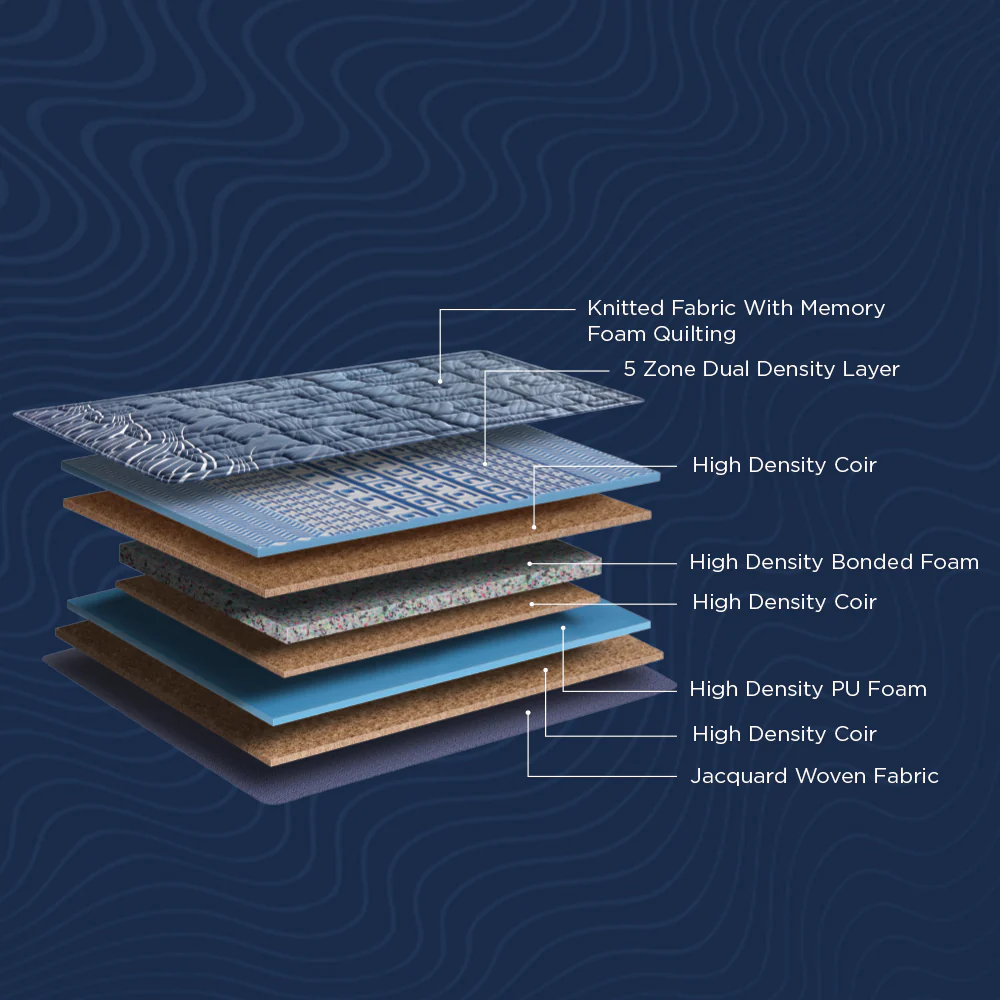 Duropedic SpineX Mattress - Image 4