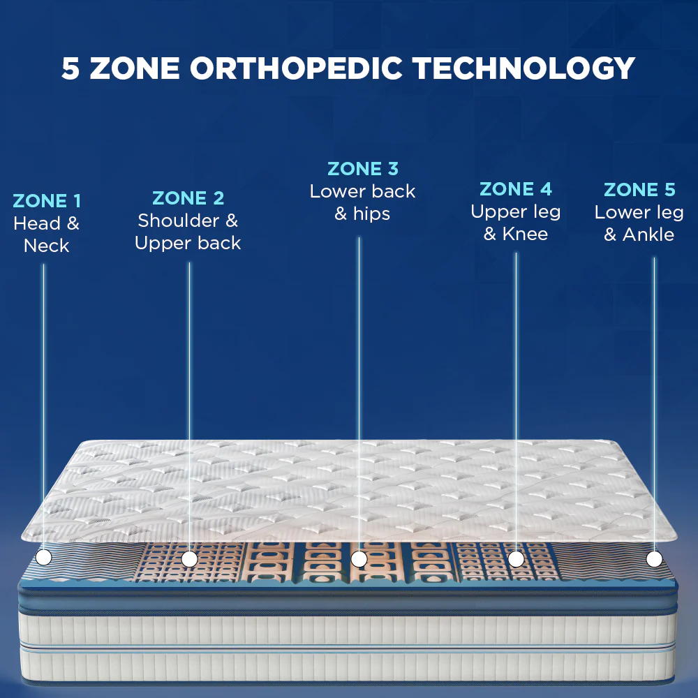 Back Magic Orthopedic Coir Mattress - White - Image 4