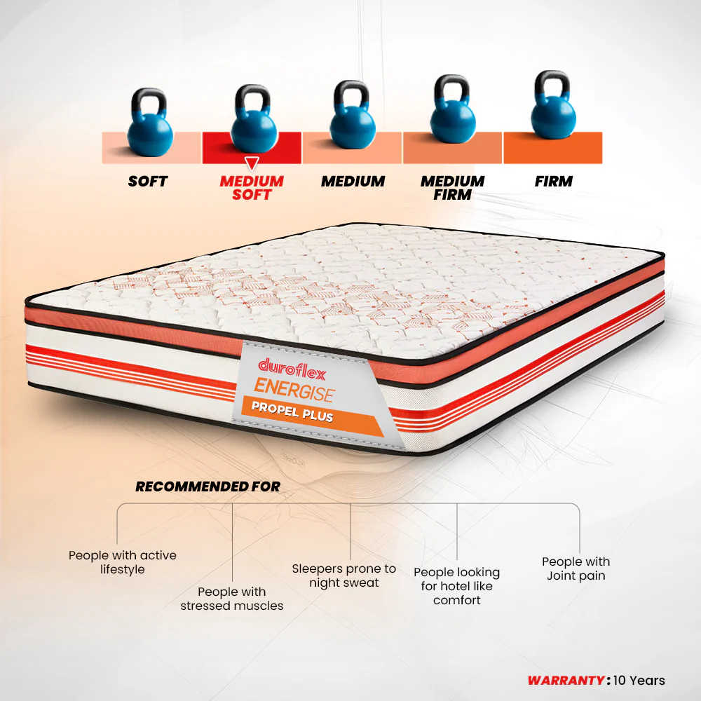 Propel Plus Arctic Ice Pocket Spring Mattress With Euro Top - Image 3