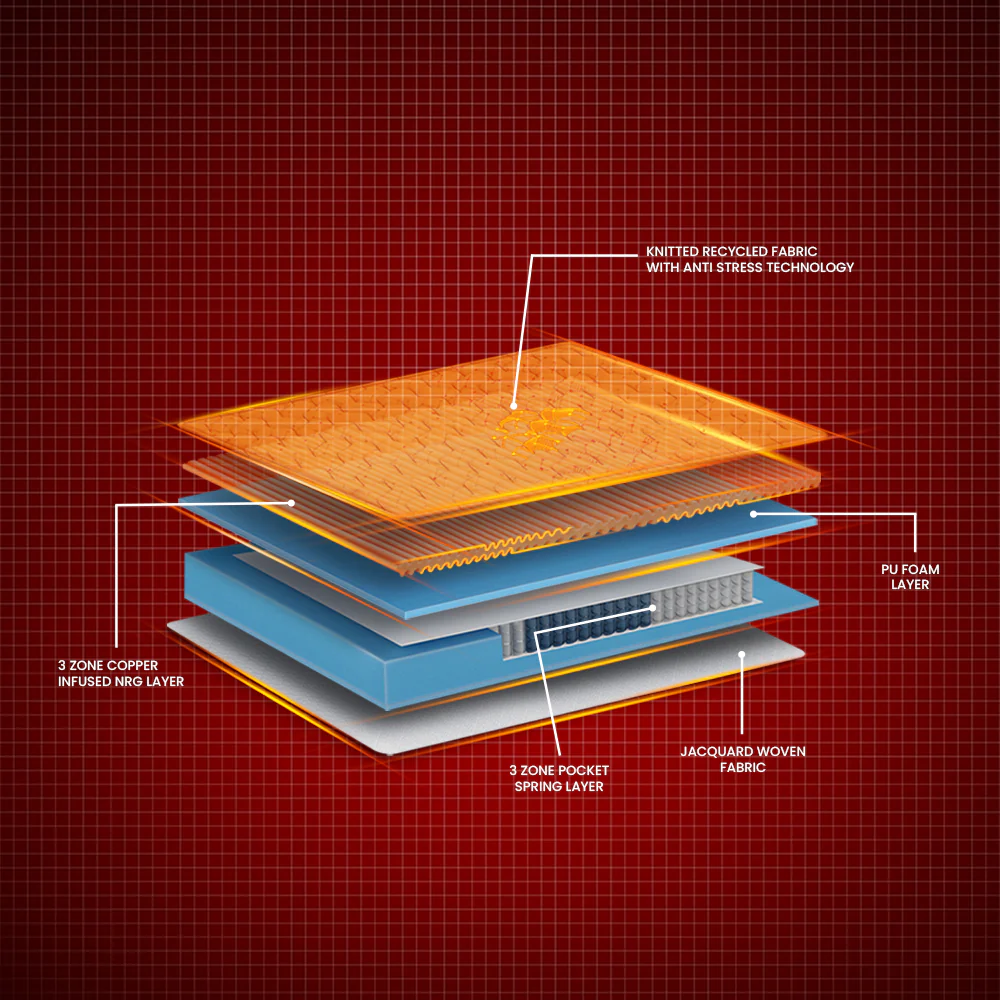 Propel Arctic Ice Pocket Spring Mattress - Image 2