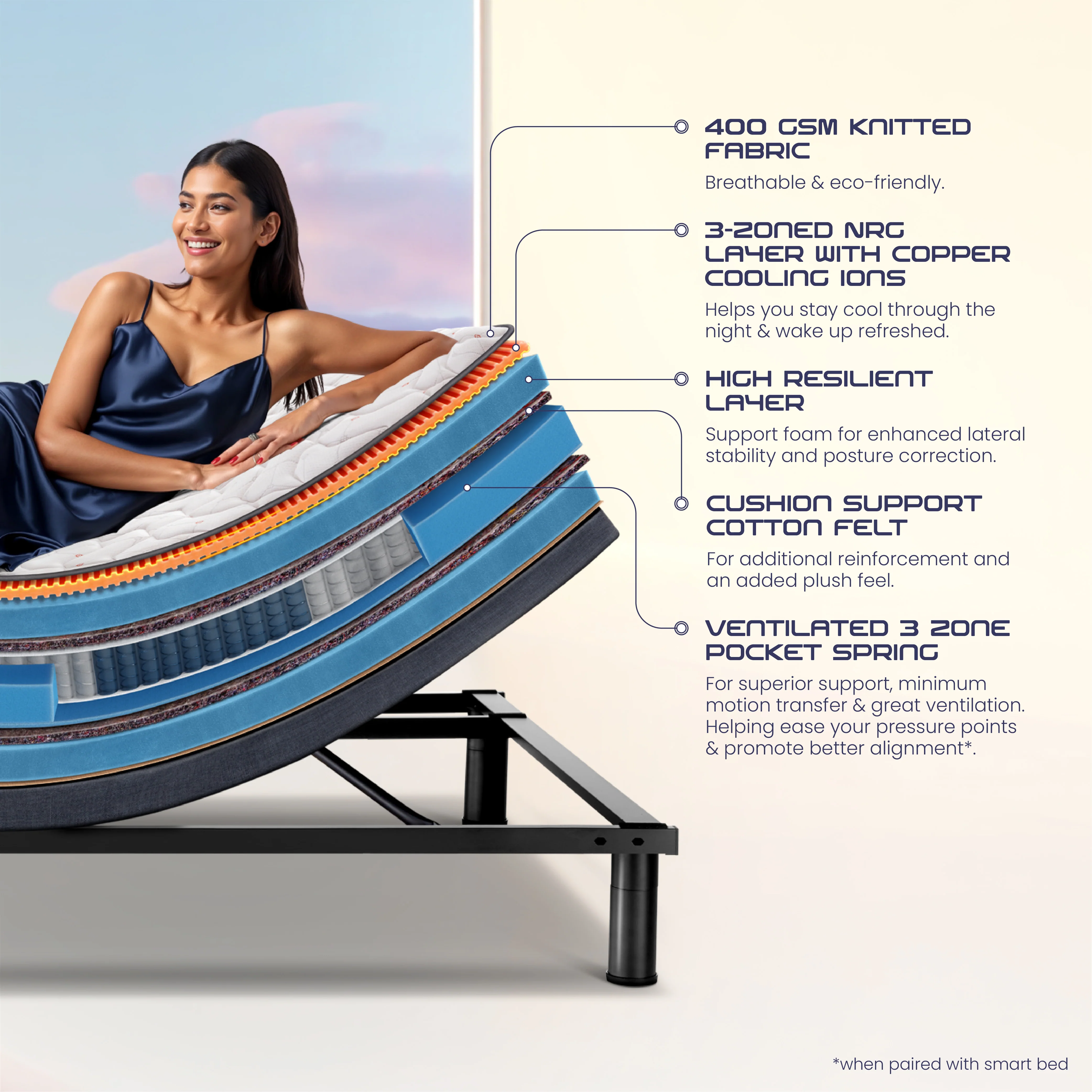 Wave Kinect Propel Mattress - Image 2